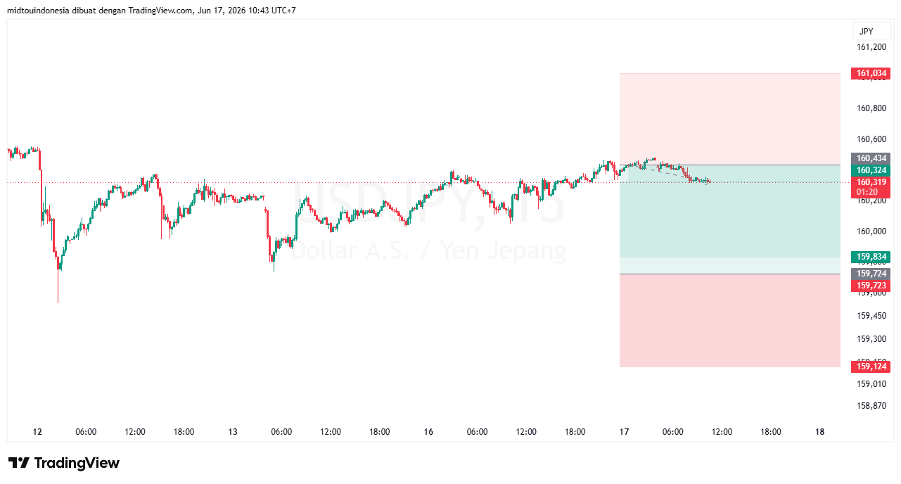 #USDJPY#Treding#CURRENCY - PT. Midtou Aryacom Futures