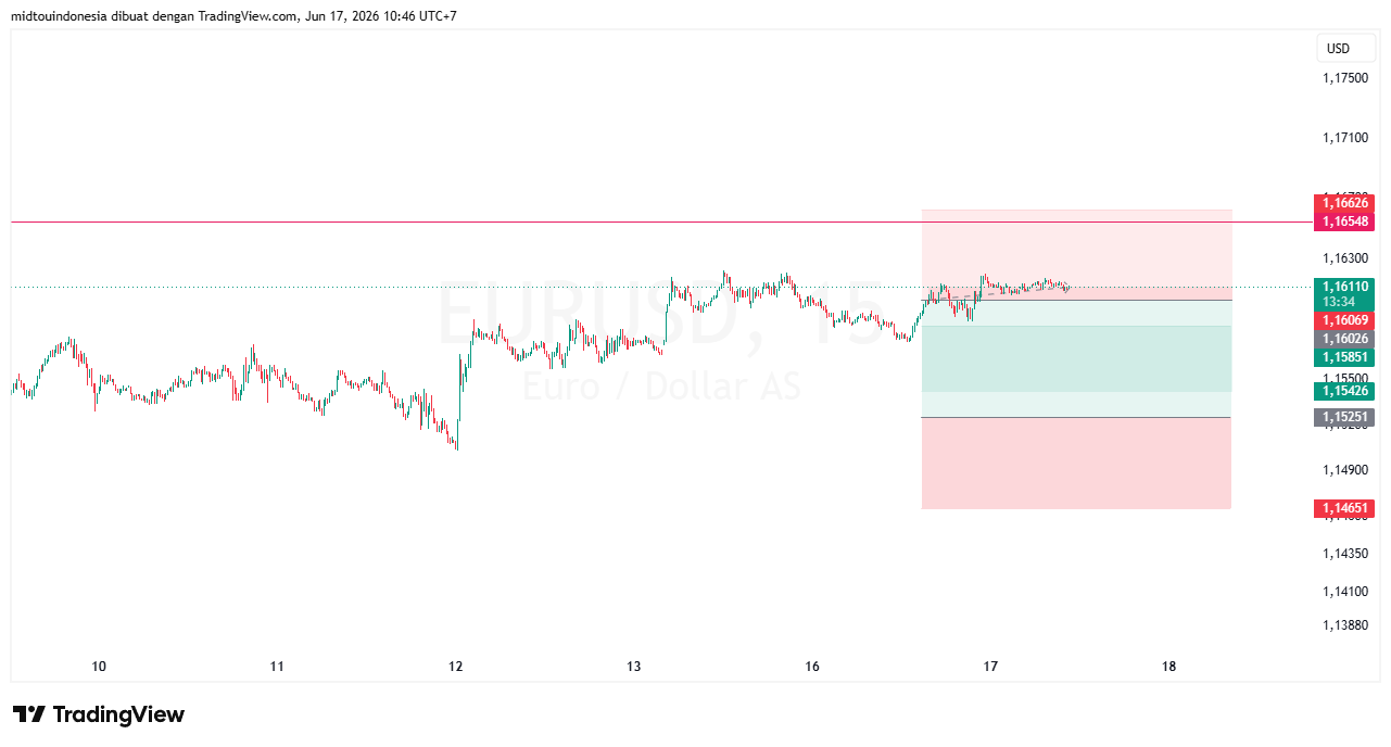 #EURUSD#Treding#CURRENCY - PT. Midtou Aryacom Futures
