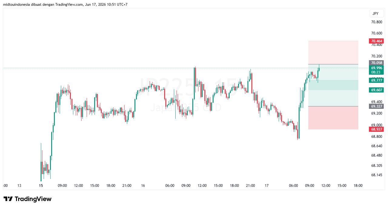 #DXY#Dolar#trading#currency - PT. Midtou Aryacom Futures