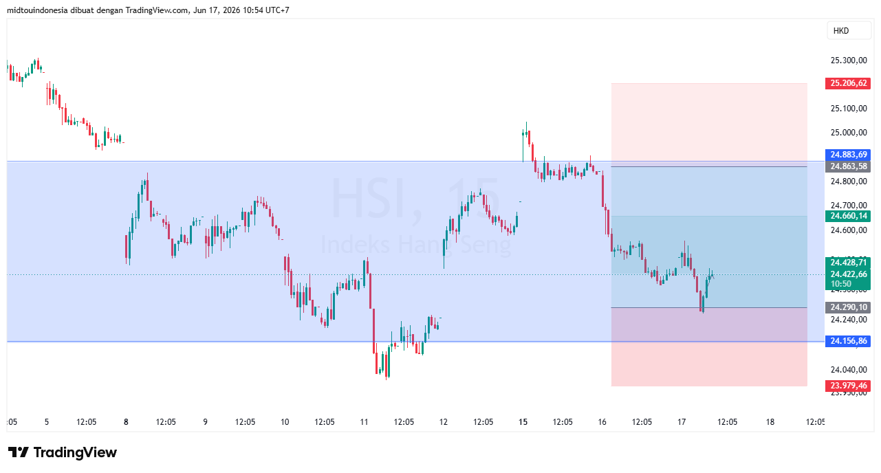 #DXY#Dolar#trading#currency - PT. Midtou Aryacom Futures