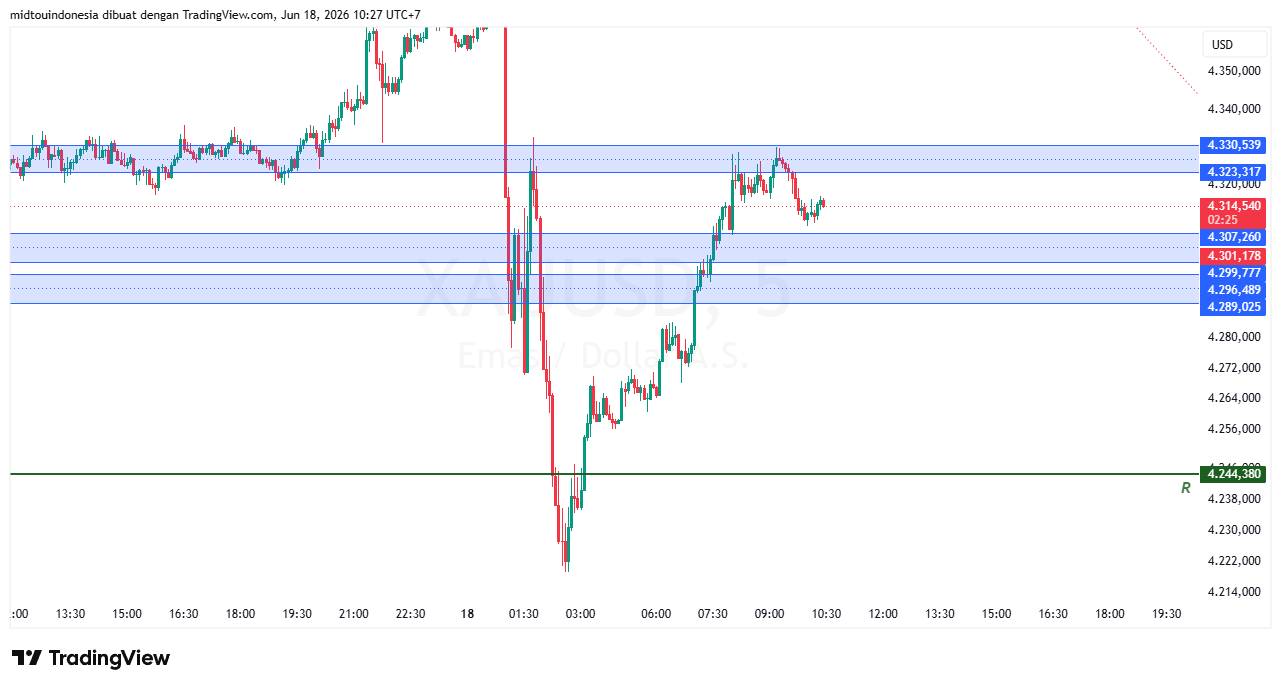 #Gold#Treding - PT. Midtou Aryacom Futures
