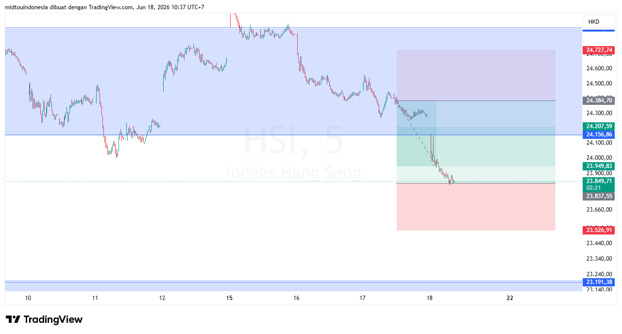 #DXY#Dolar#trading#currency - PT. Midtou Aryacom Futures
