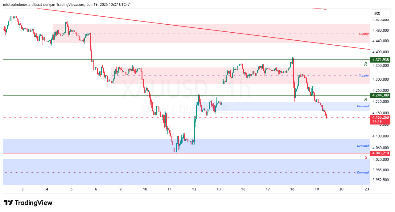 #Gold#Treding - PT. Midtou Aryacom Futures