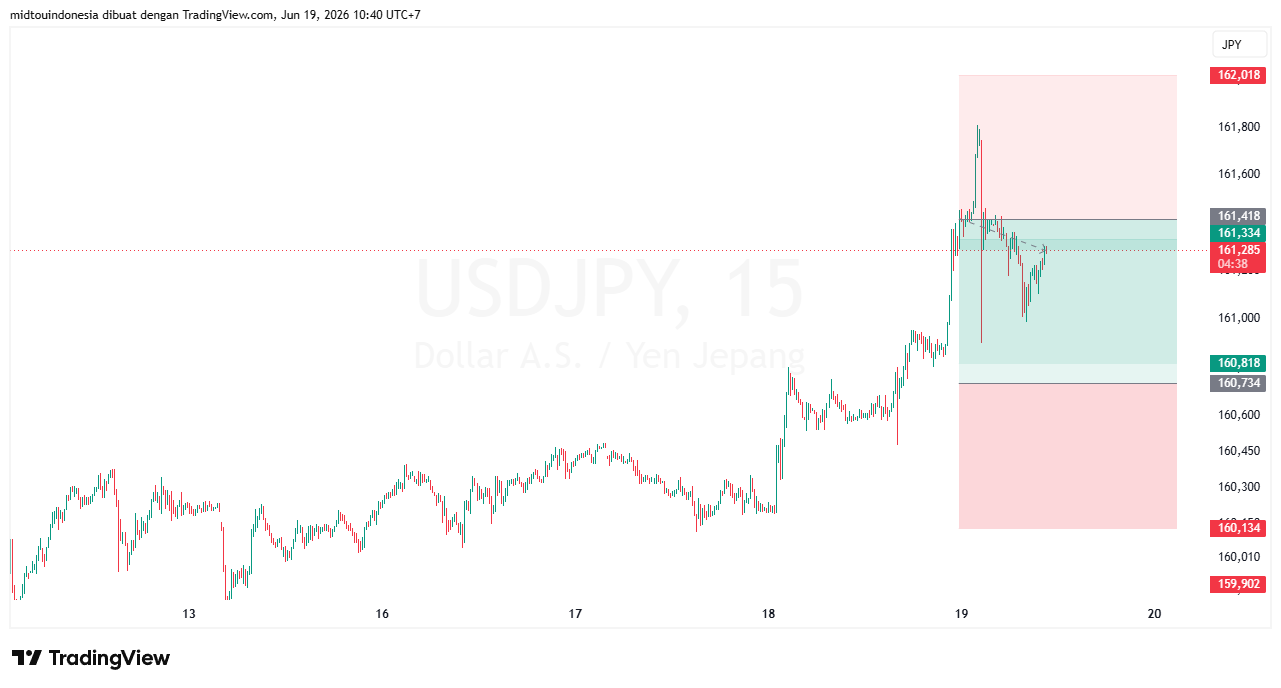 #USDJPY#Treding#CURRENCY - PT. Midtou Aryacom Futures
