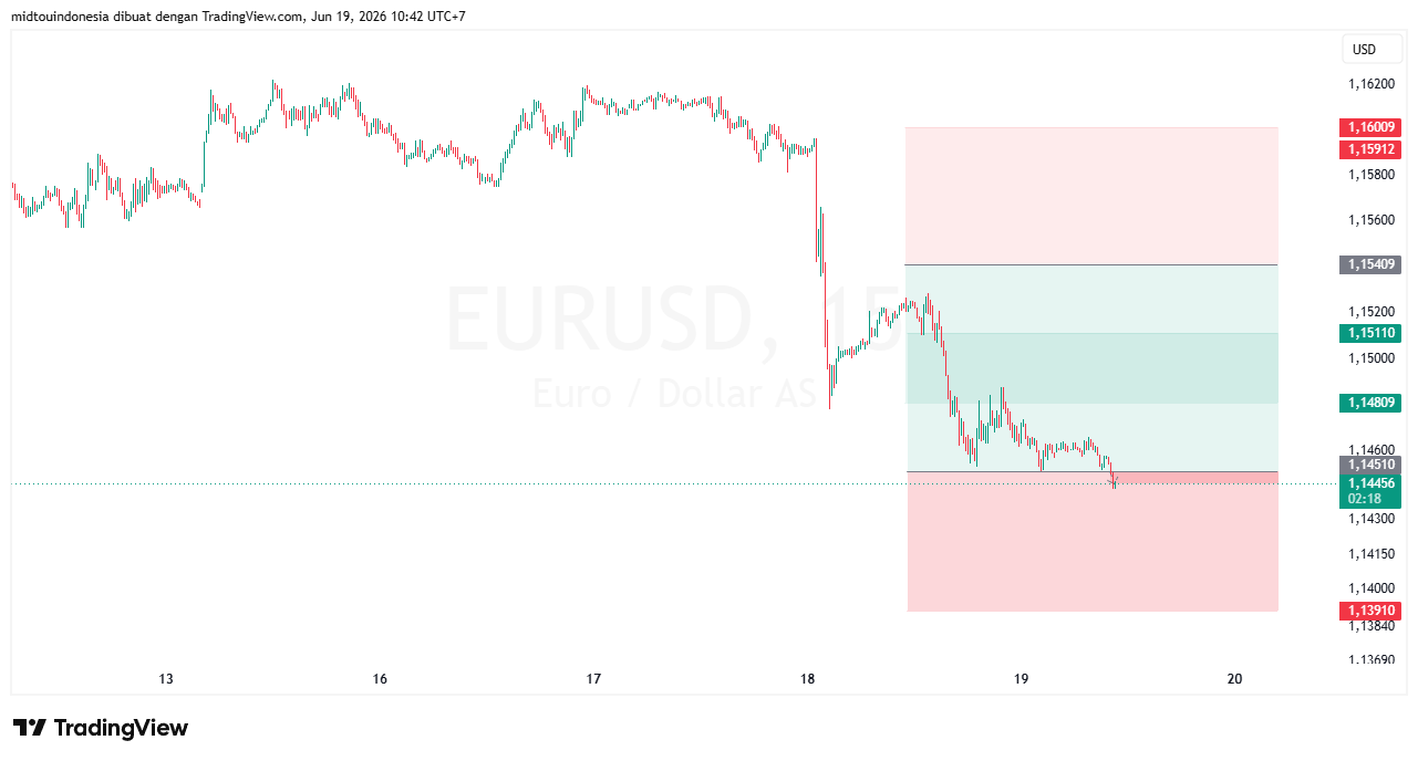 #EURUSD#Treding#CURRENCY - PT. Midtou Aryacom Futures