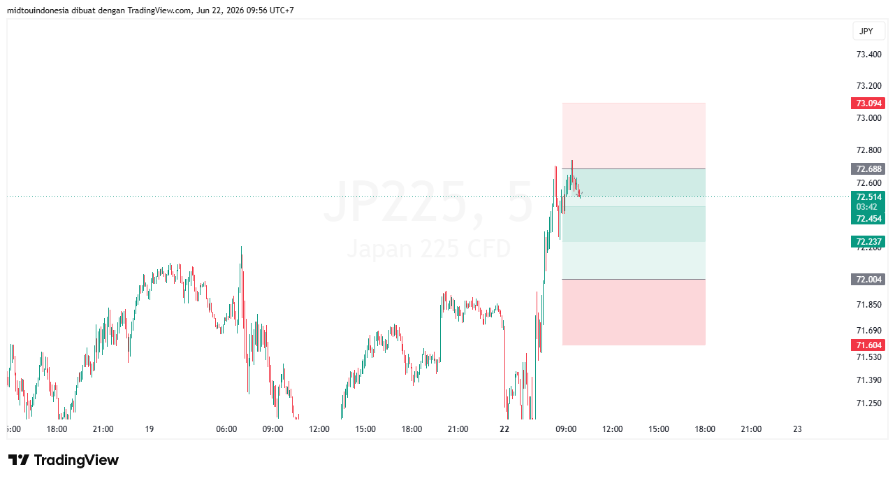 #DXY#Dolar#trading#currency - PT. Midtou Aryacom Futures