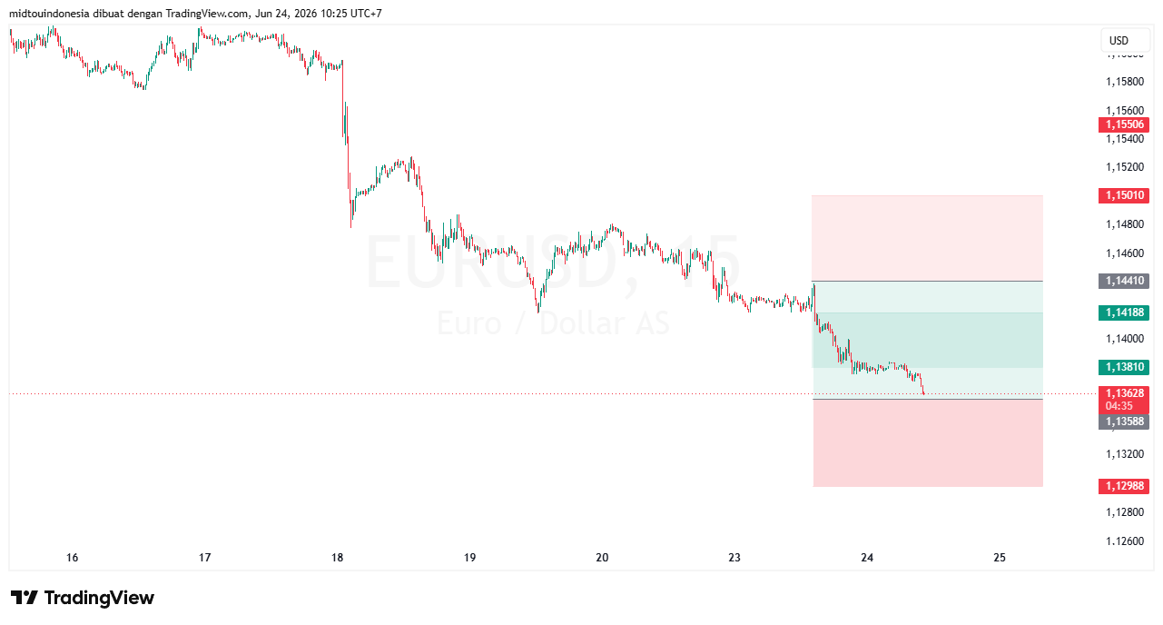 #EURUSD#Treding#CURRENCY - PT. Midtou Aryacom Futures