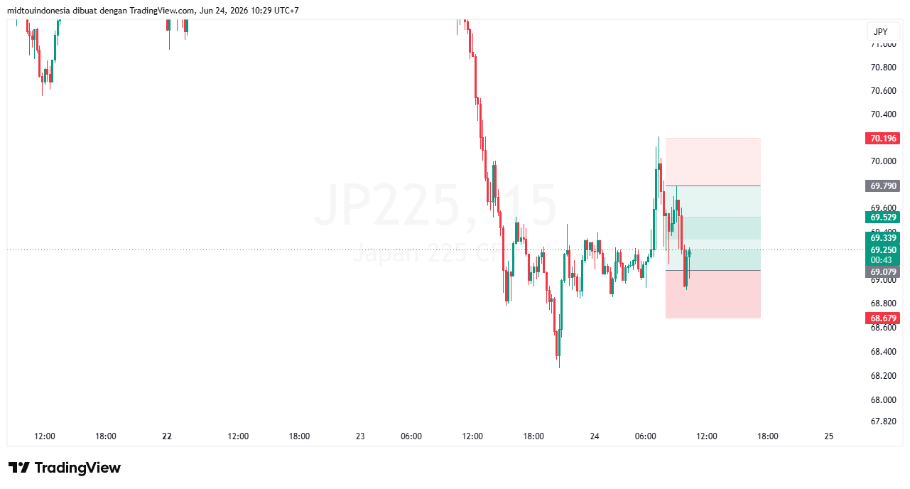 #DXY#Dolar#trading#currency - PT. Midtou Aryacom Futures