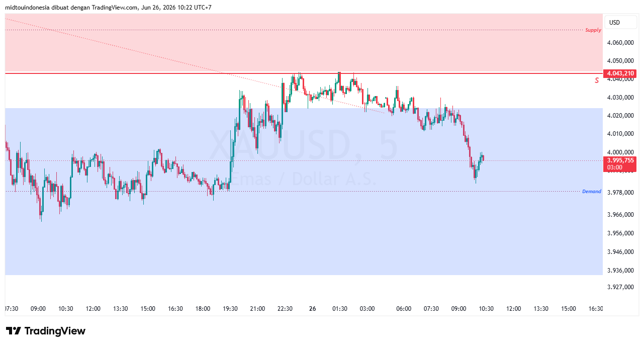 #Gold#Treding - PT. Midtou Aryacom Futures
