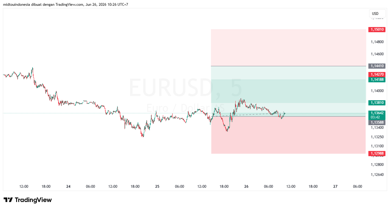 #EURUSD#Treding#CURRENCY - PT. Midtou Aryacom Futures