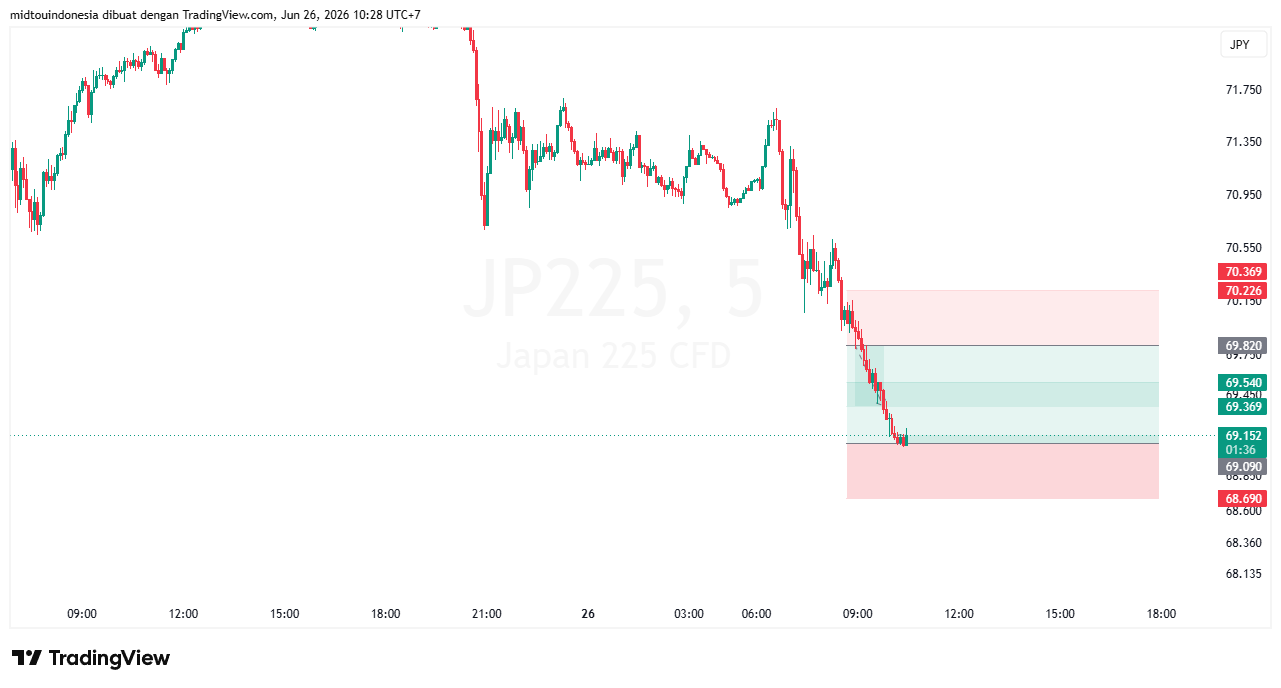 #DXY#Dolar#trading#currency - PT. Midtou Aryacom Futures