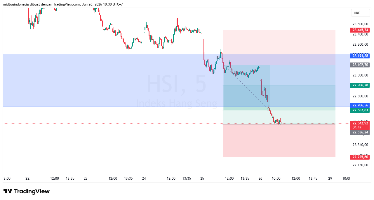#DXY#Dolar#trading#currency - PT. Midtou Aryacom Futures