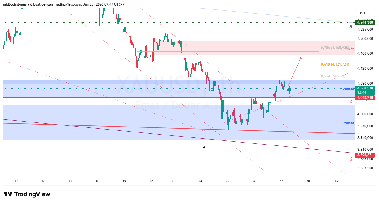 #Gold#Treding - PT. Midtou Aryacom Futures
