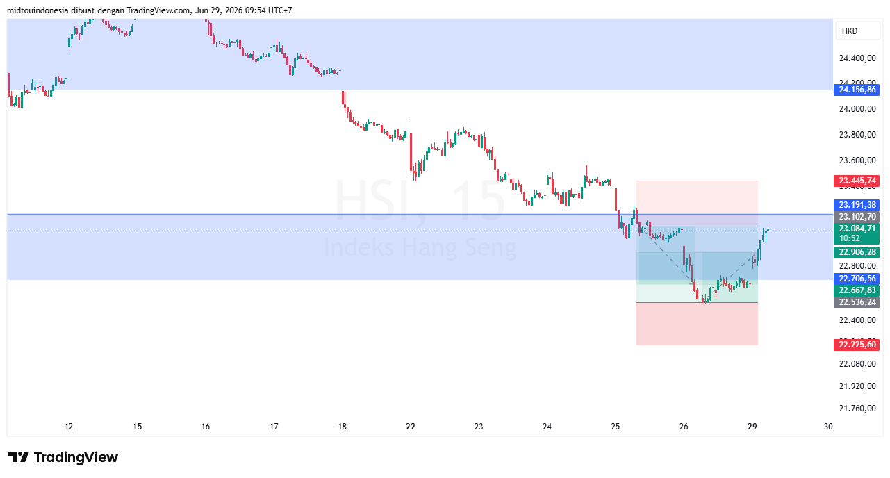 #DXY#Dolar#trading#currency - PT. Midtou Aryacom Futures
