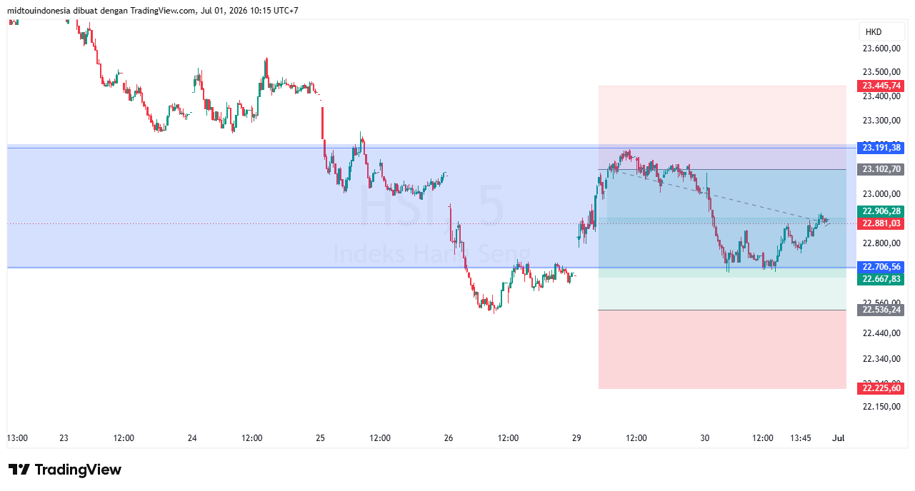 #DXY#Dolar#trading#currency - PT. Midtou Aryacom Futures