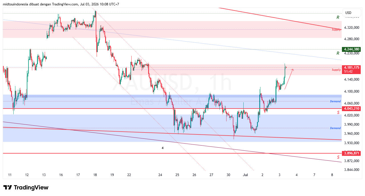 #Gold#Treding - PT. Midtou Aryacom Futures