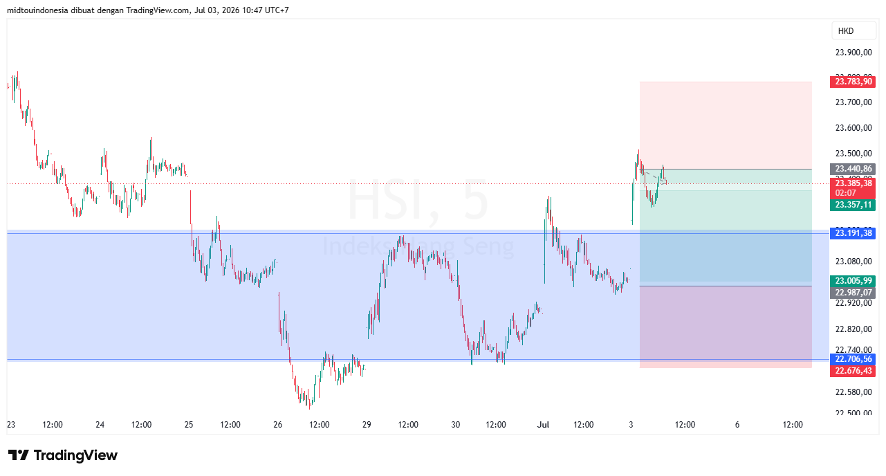 #DXY#Dolar#trading#currency - PT. Midtou Aryacom Futures