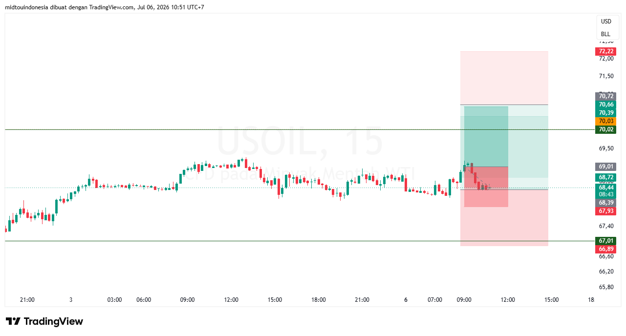 #minyakmentah#treding - PT. Midtou Aryacom Futures