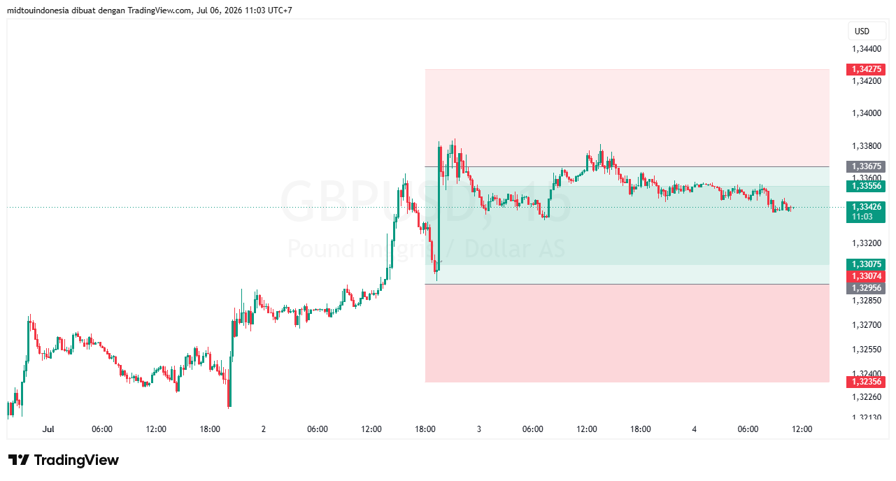 #GBPUSD#Treding#CURRENCY - PT. Midtou Aryacom Futures