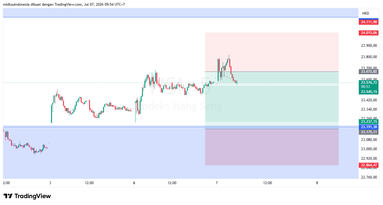#DXY#Dolar#trading#currency - PT. Midtou Aryacom Futures