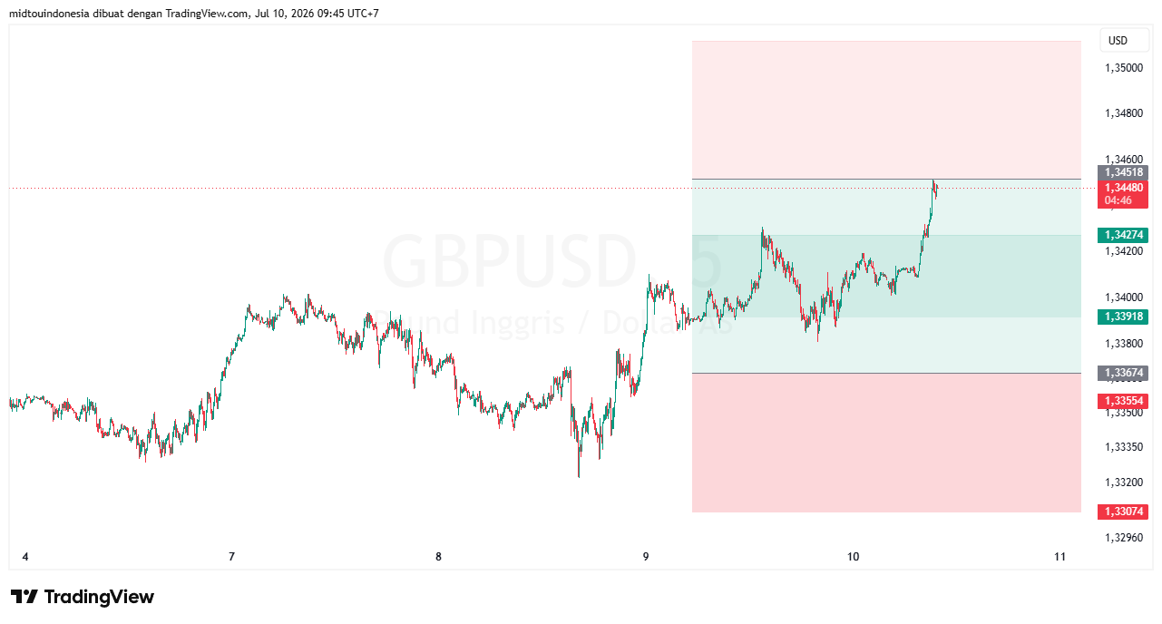 #GBPUSD#Treding#CURRENCY - PT. Midtou Aryacom Futures