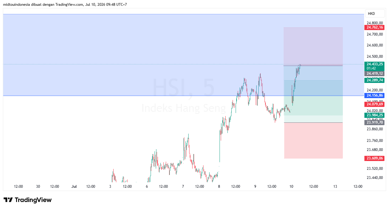 #DXY#Dolar#trading#currency - PT. Midtou Aryacom Futures