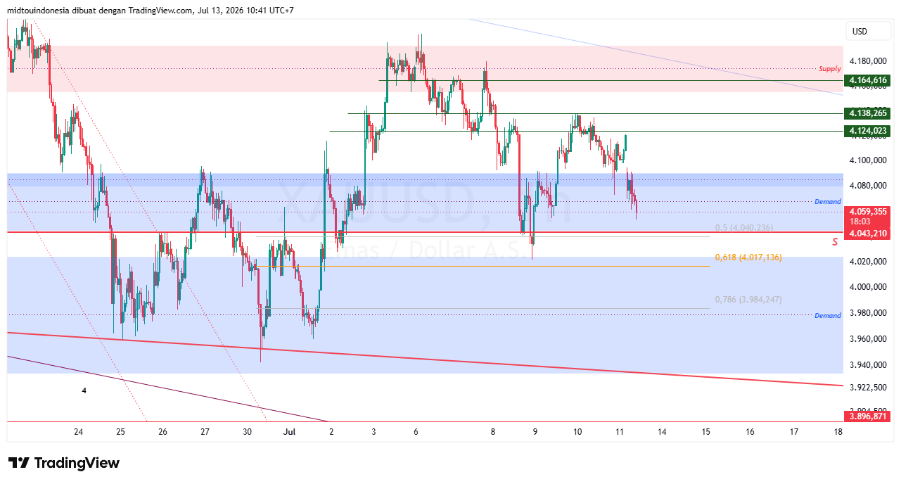 #Gold#Treding - PT. Midtou Aryacom Futures