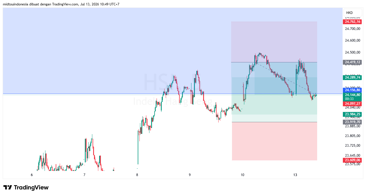 #DXY#Dolar#trading#currency - PT. Midtou Aryacom Futures
