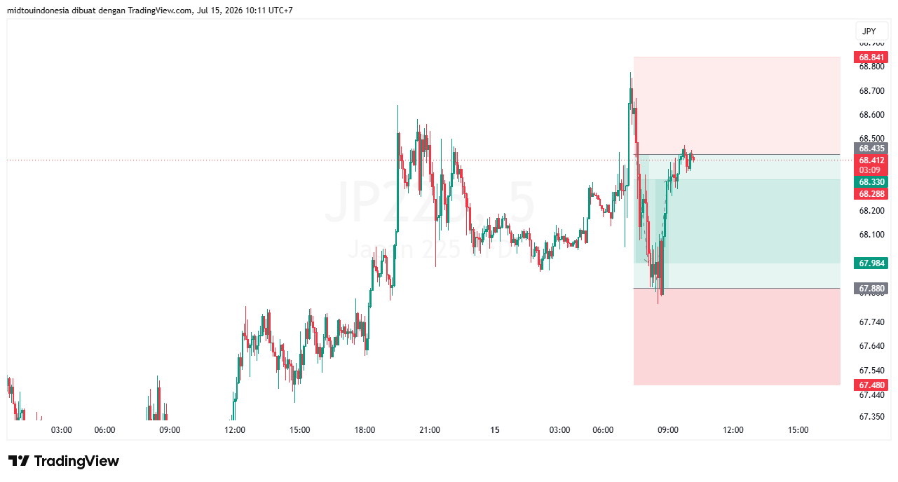 #DXY#Dolar#trading#currency - PT. Midtou Aryacom Futures