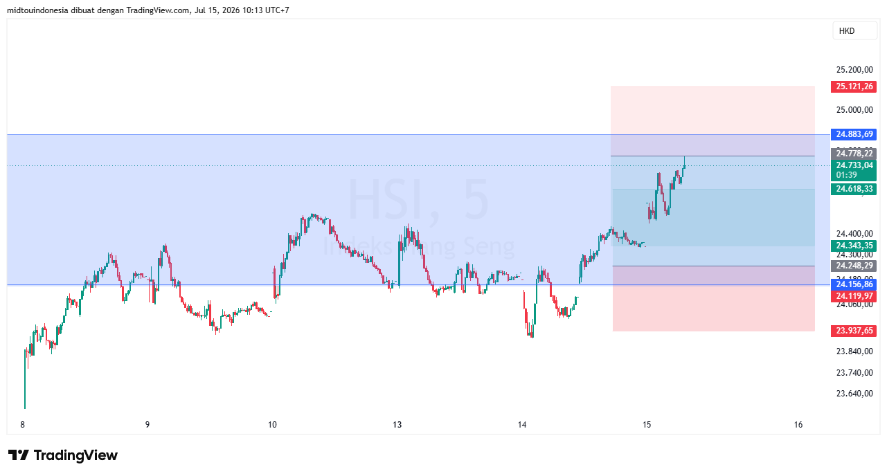 #DXY#Dolar#trading#currency - PT. Midtou Aryacom Futures