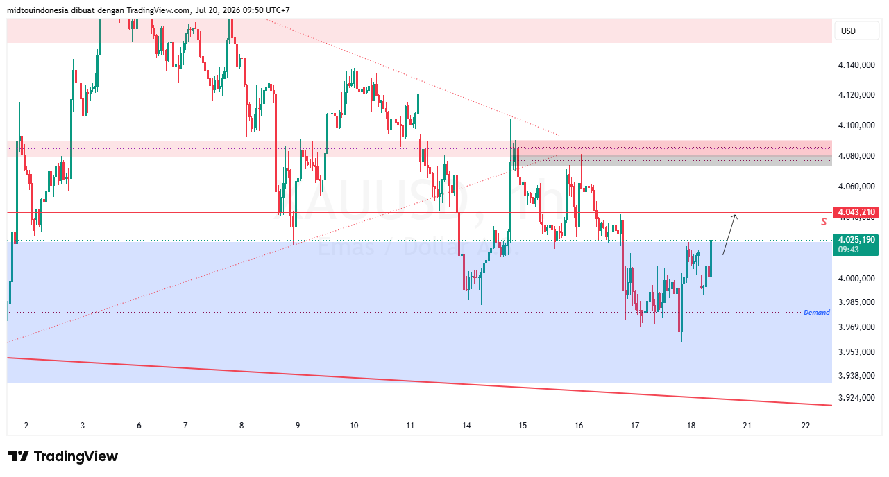 #Gold#Treding - PT. Midtou Aryacom Futures