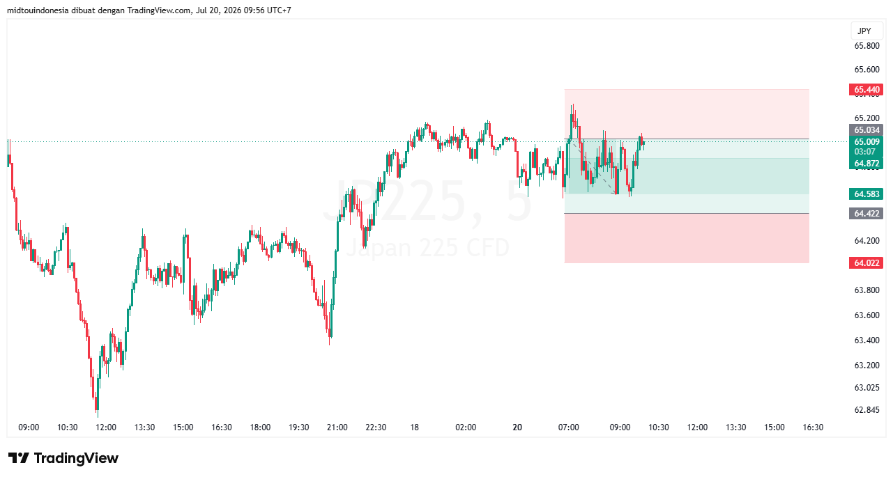 #DXY#Dolar#trading#currency - PT. Midtou Aryacom Futures