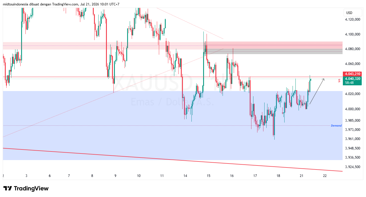 #Gold#Treding - PT. Midtou Aryacom Futures