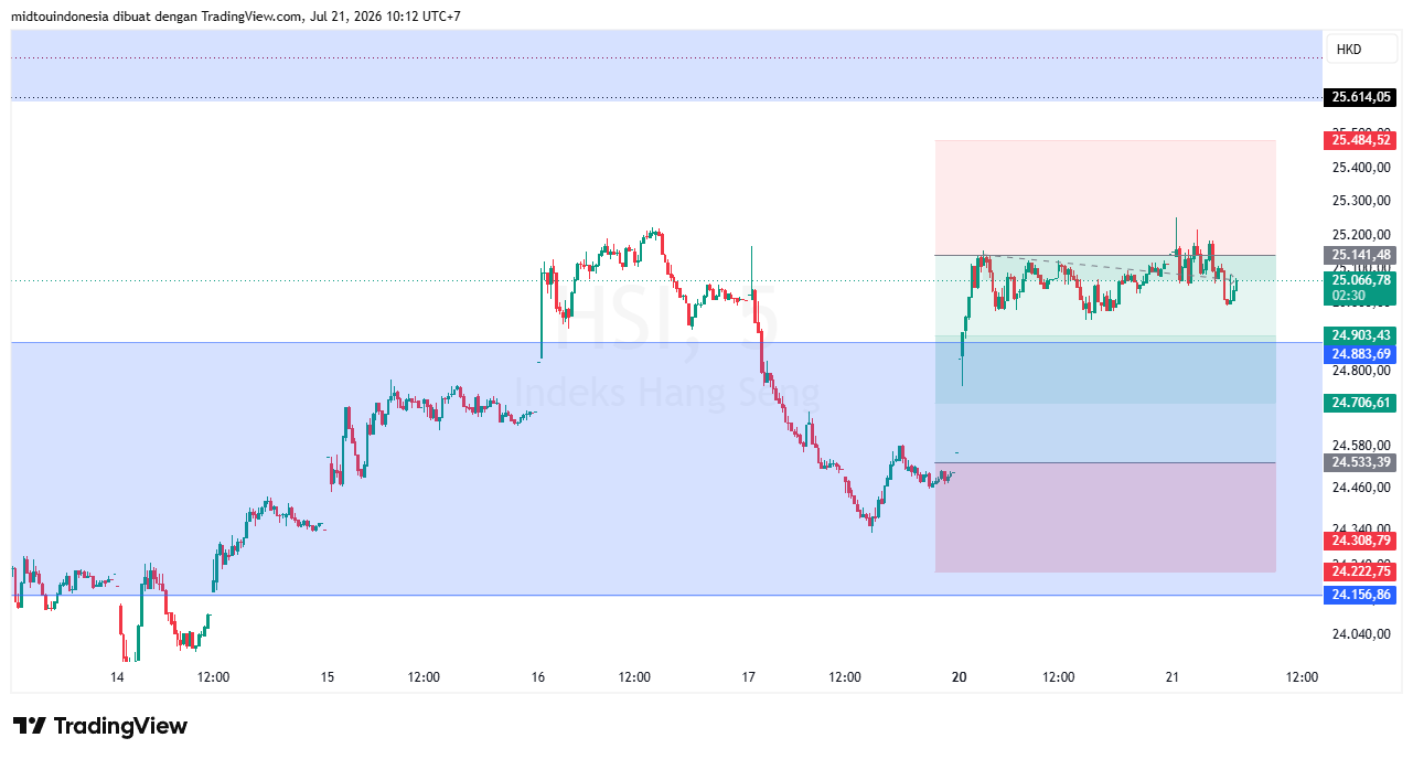 #DXY#Dolar#trading#currency - PT. Midtou Aryacom Futures
