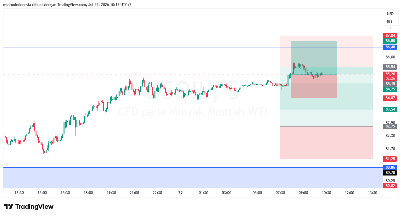 #minyakmentah#treding - PT. Midtou Aryacom Futures