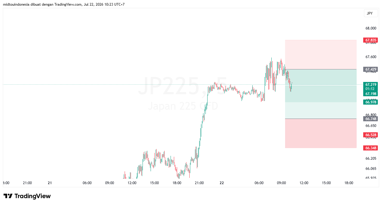 #DXY#Dolar#trading#currency - PT. Midtou Aryacom Futures