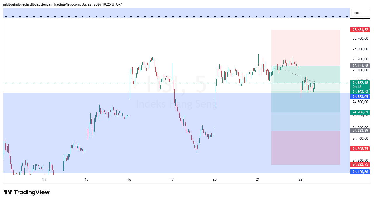 #DXY#Dolar#trading#currency - PT. Midtou Aryacom Futures
