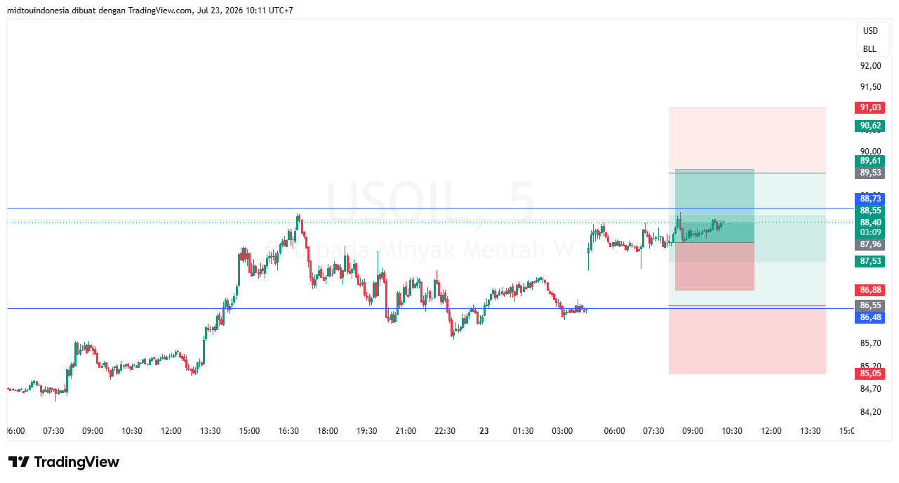#minyakmentah#treding - PT. Midtou Aryacom Futures