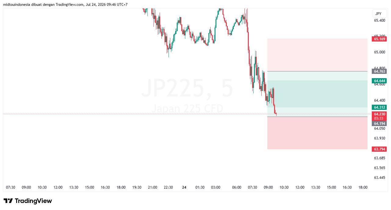 #DXY#Dolar#trading#currency - PT. Midtou Aryacom Futures