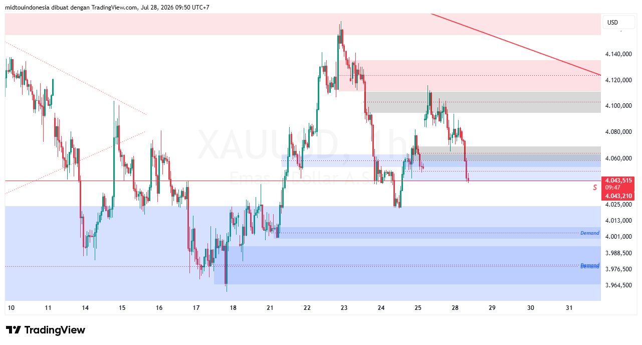 #Gold#Treding - PT. Midtou Aryacom Futures