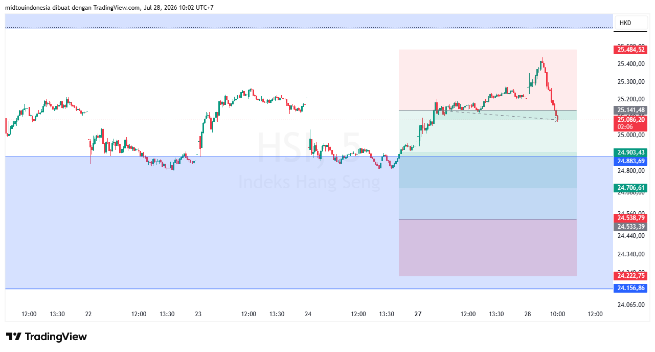#DXY#Dolar#trading#currency - PT. Midtou Aryacom Futures