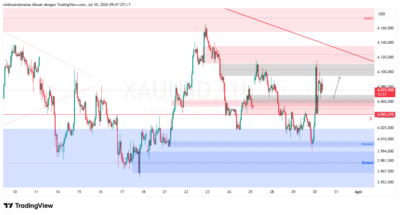 #Gold#Treding - PT. Midtou Aryacom Futures