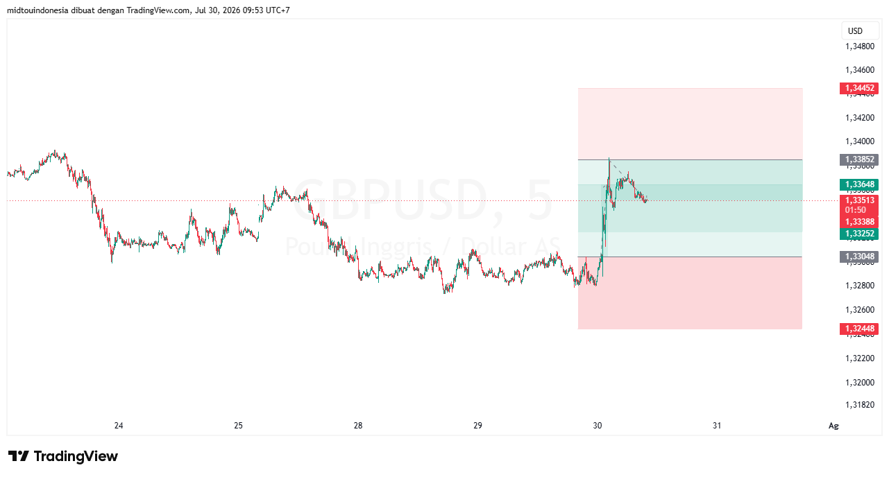 #GBPUSD#Treding#CURRENCY - PT. Midtou Aryacom Futures