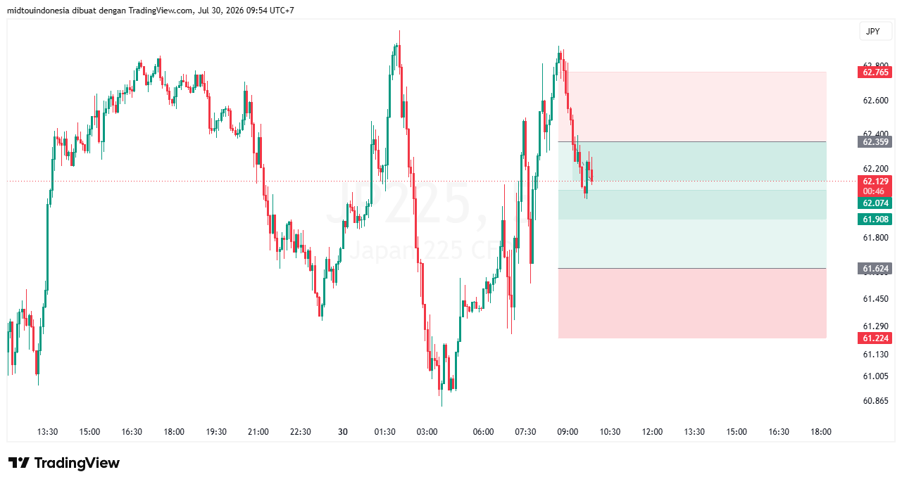 #DXY#Dolar#trading#currency - PT. Midtou Aryacom Futures