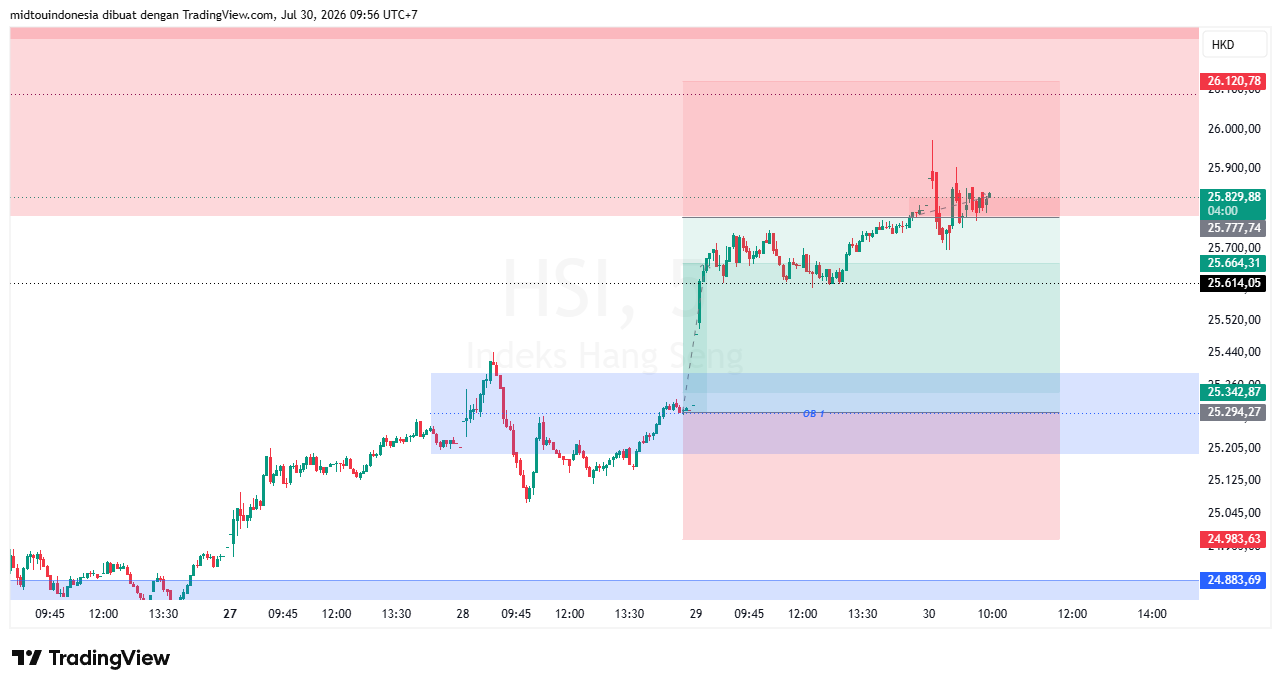 #DXY#Dolar#trading#currency - PT. Midtou Aryacom Futures