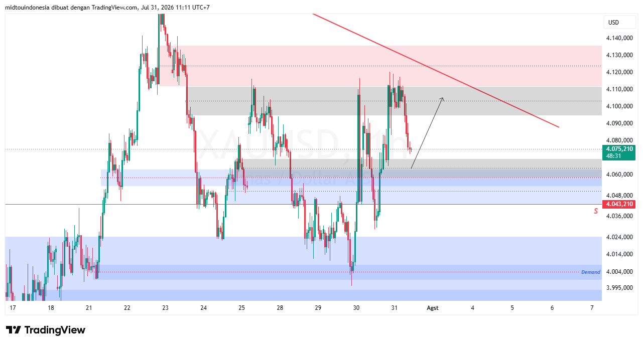 #Gold#Treding - PT. Midtou Aryacom Futures