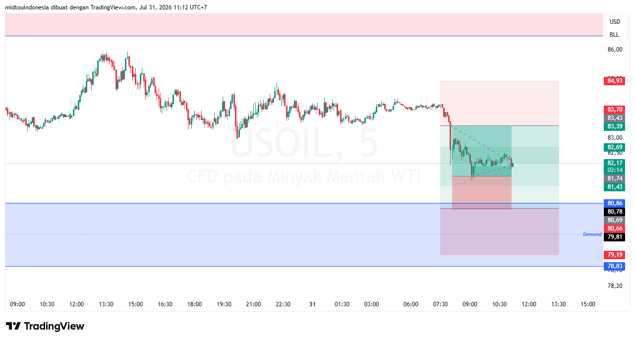 #minyakmentah#treding - PT. Midtou Aryacom Futures