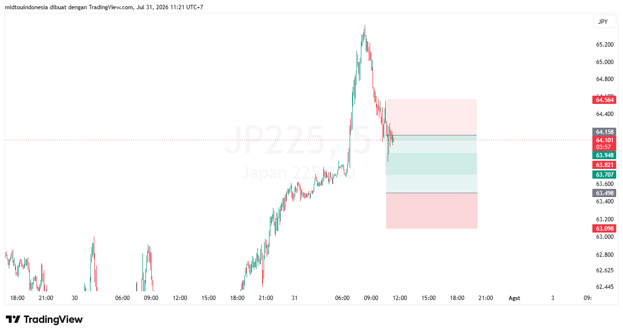 #DXY#Dolar#trading#currency - PT. Midtou Aryacom Futures