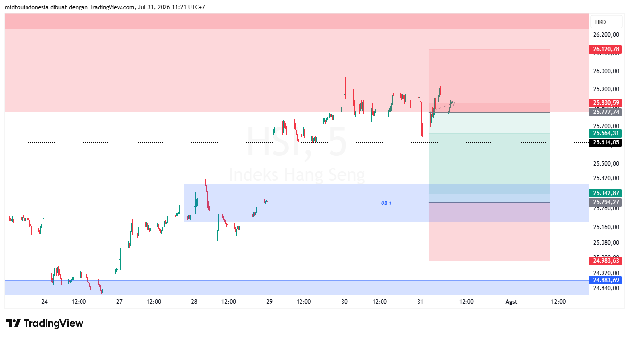 #DXY#Dolar#trading#currency - PT. Midtou Aryacom Futures