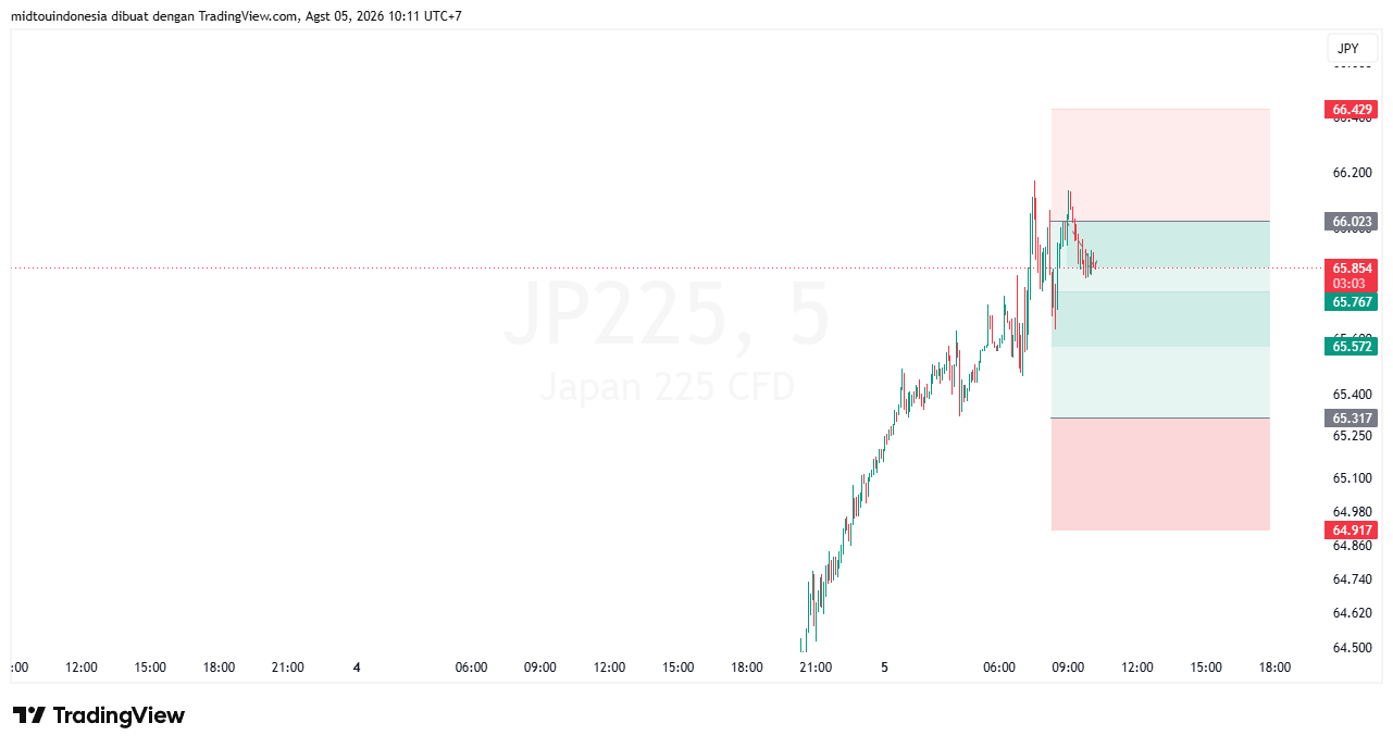 #DXY#Dolar#trading#currency - PT. Midtou Aryacom Futures